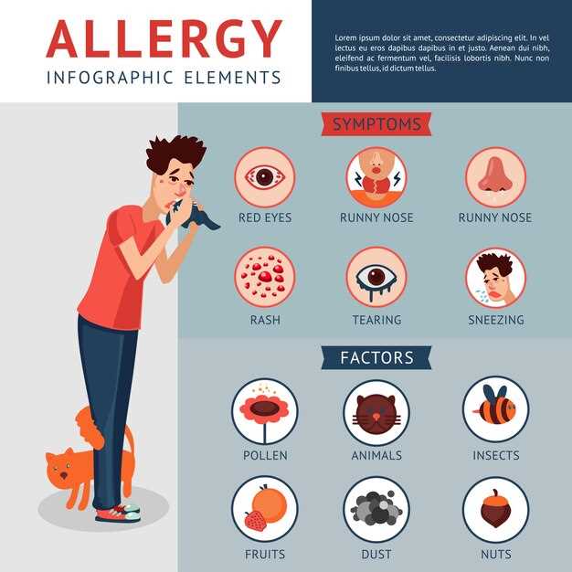 Список наиболее распространенных аллергенов: